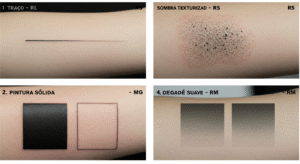 Infográfico mostrando os principais tipos de agulha de tatuagem: RL para traço, RS para sombra, MG para pintura e RM para degradê.